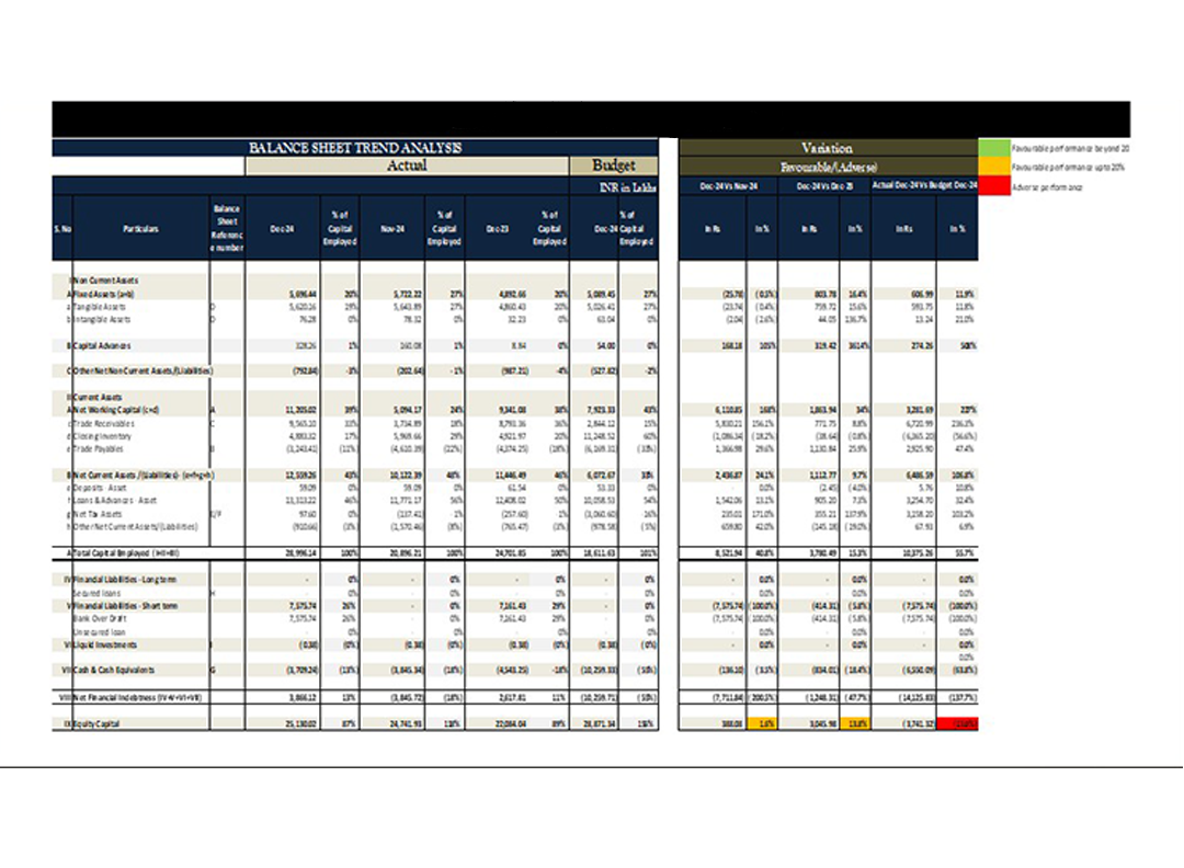 Sales & Inventory Reports